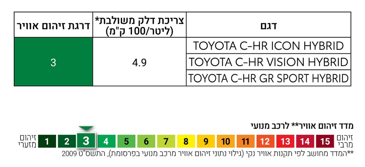 eco c-hr 2023